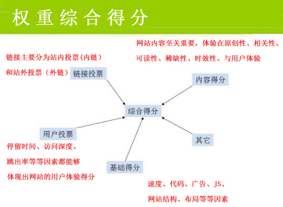 網(wǎng)絡(luò)營(yíng)銷最重要的一步，你做到了嗎？