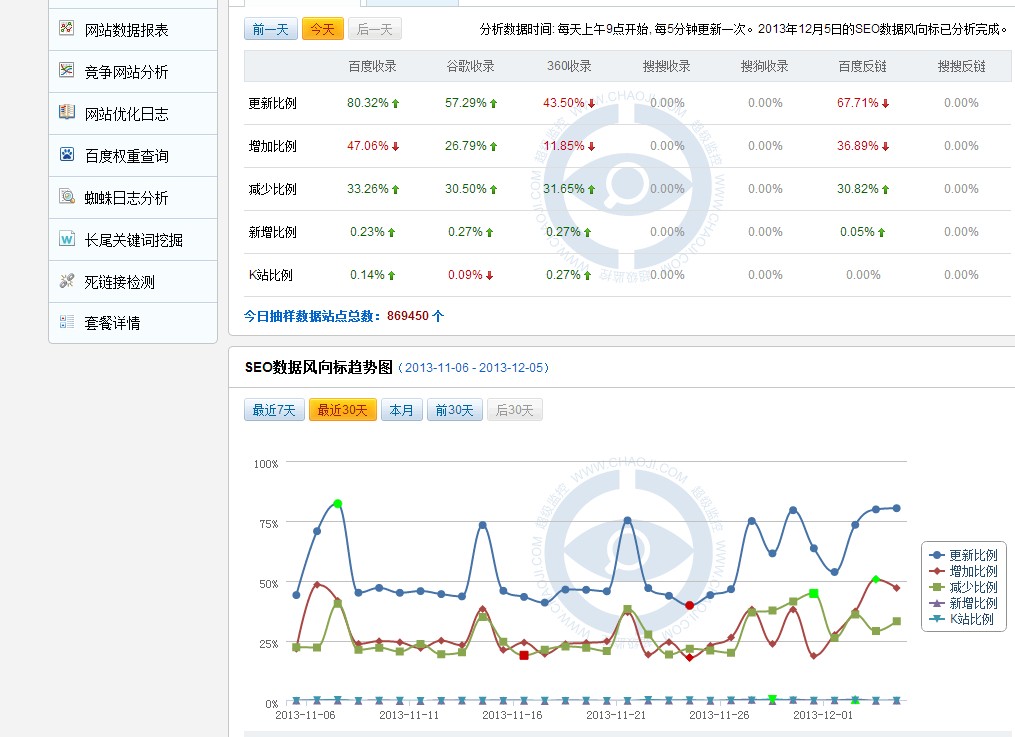 百度頻繁更新，SEO路在何方？