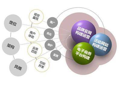 企業(yè)電子商務(wù)網(wǎng)站建設(shè)過程中，實現(xiàn)與現(xiàn)代電子商務(wù)手段的對接與交