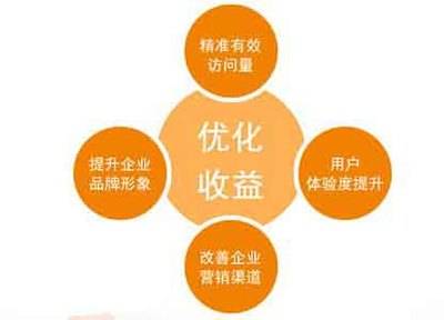 公司網(wǎng)站制作，如何進(jìn)行精心優(yōu)化提升用戶體驗(yàn)和品牌影響力